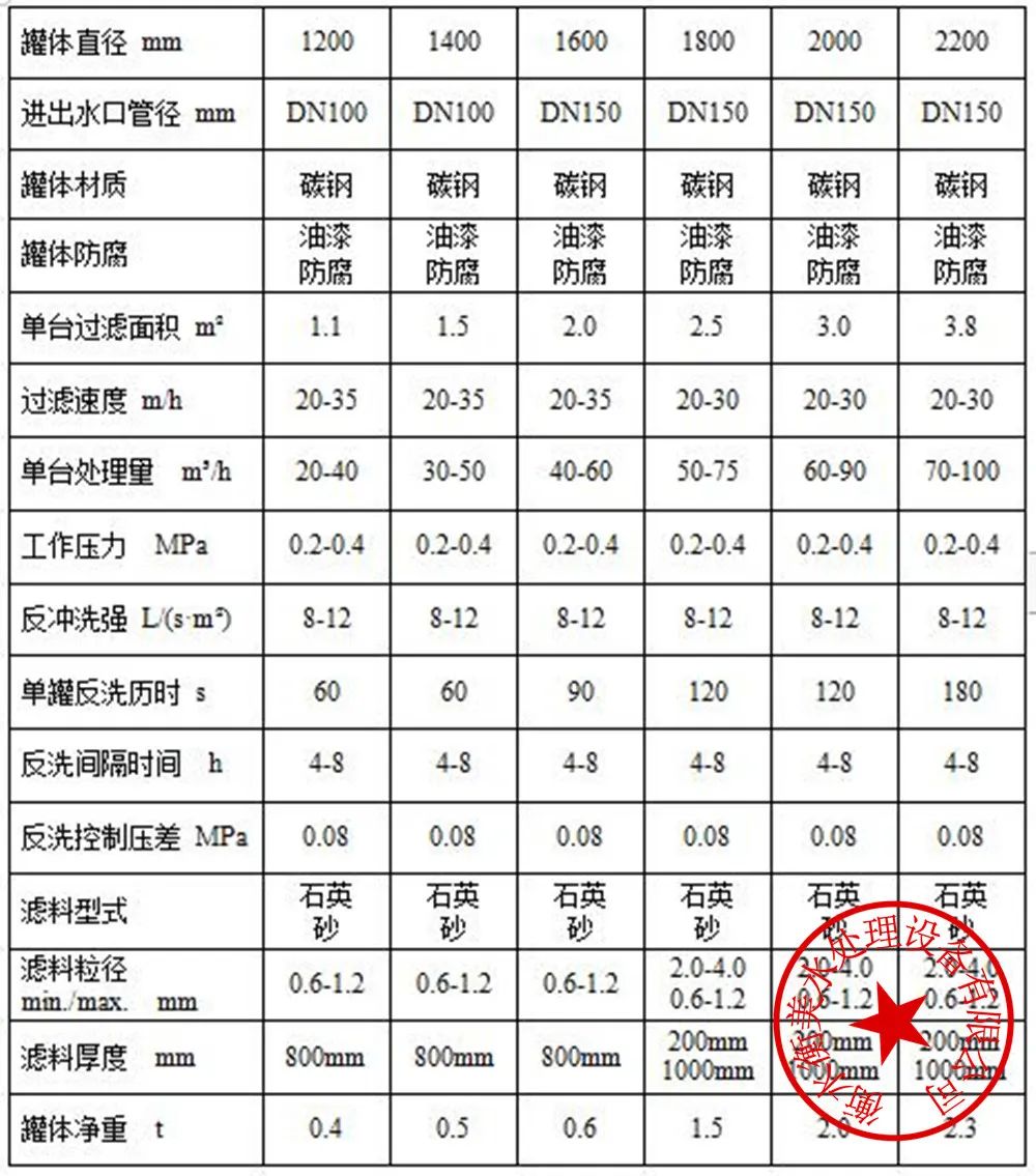 浅层砂过滤器