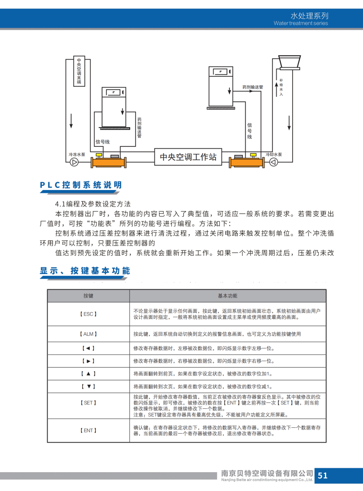 动态离子群水处理器