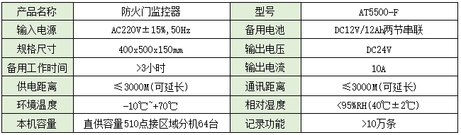 防火門監(jiān)控器