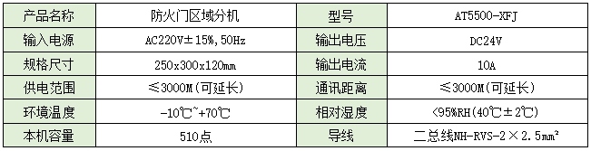 AT500-XFJ   防火門區(qū)域分機