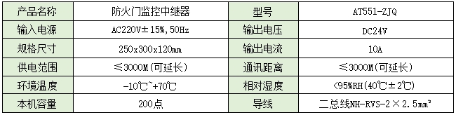 防火門監控中繼器