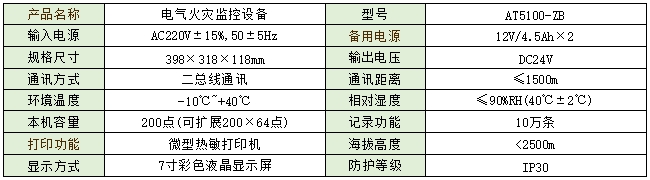 電氣火災監控系統