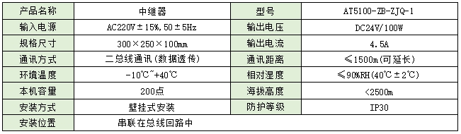 電氣火災監控系統