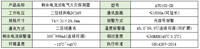 電氣火災監控系統