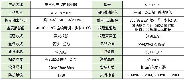 電氣火災監控系統