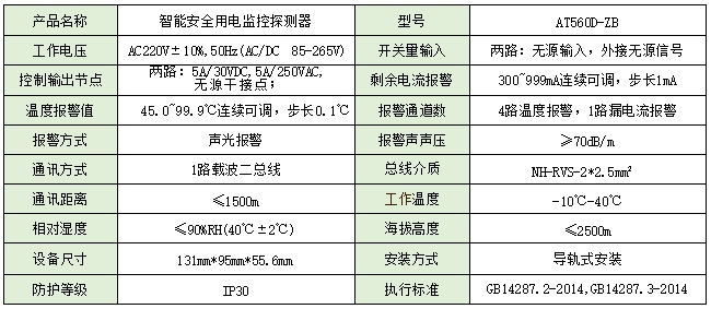 電氣火災監控系統