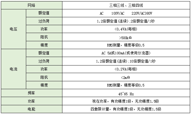 電氣火災監控系統