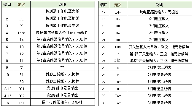 電氣火災監控系統