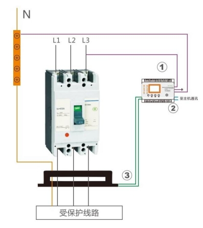 電氣火災監控系統