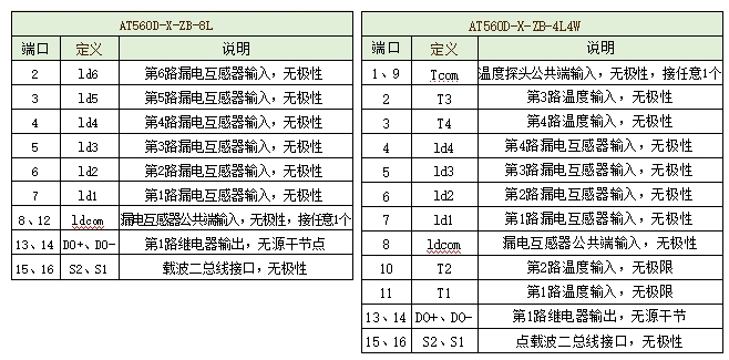 组合式电气火灾监控探测器
