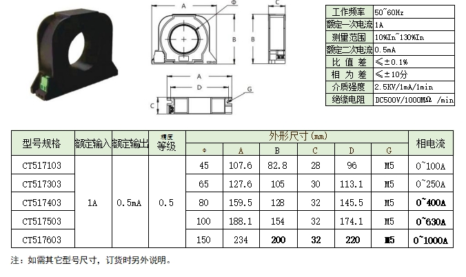 分體式圓形剩余電流互感器