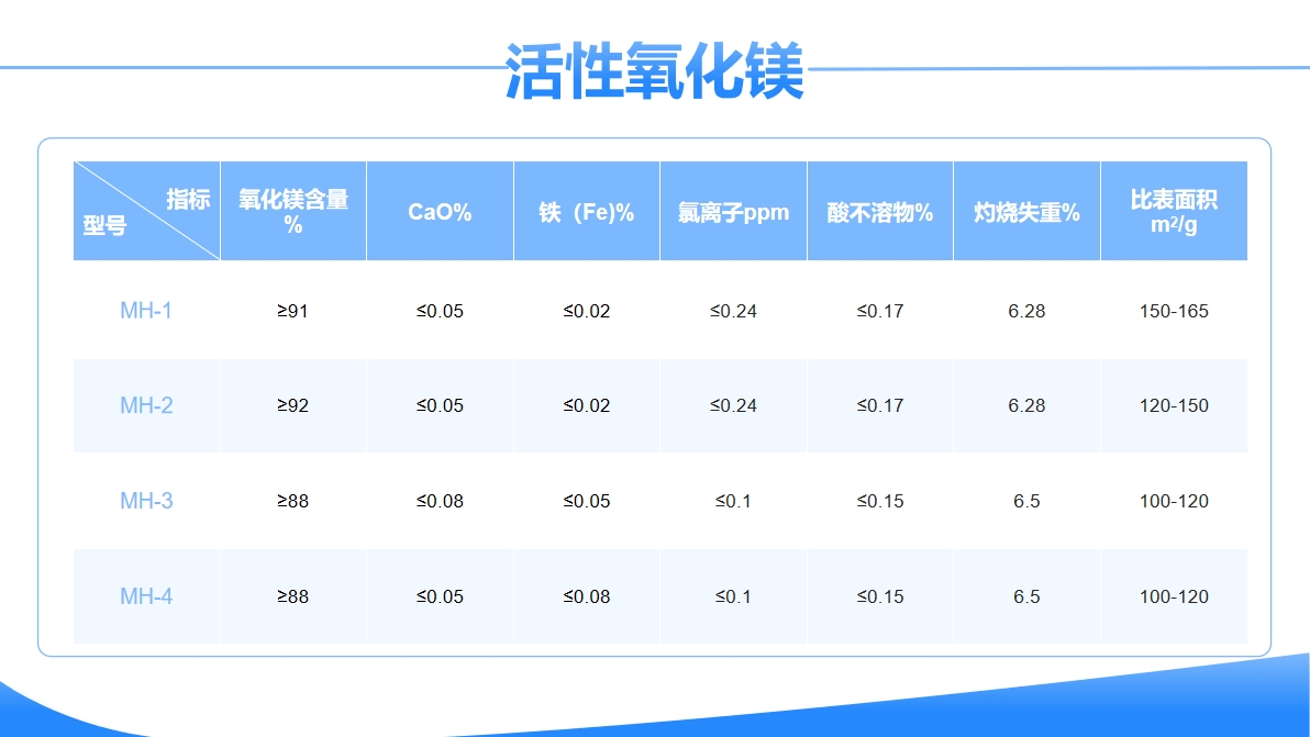 活性氧化鎂