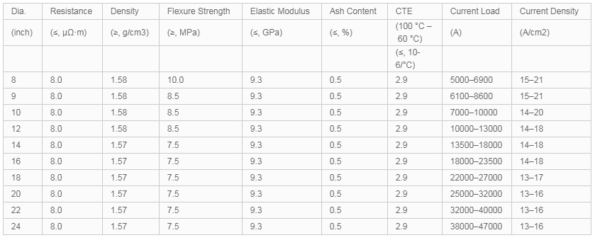 Graphite Electrode Guide