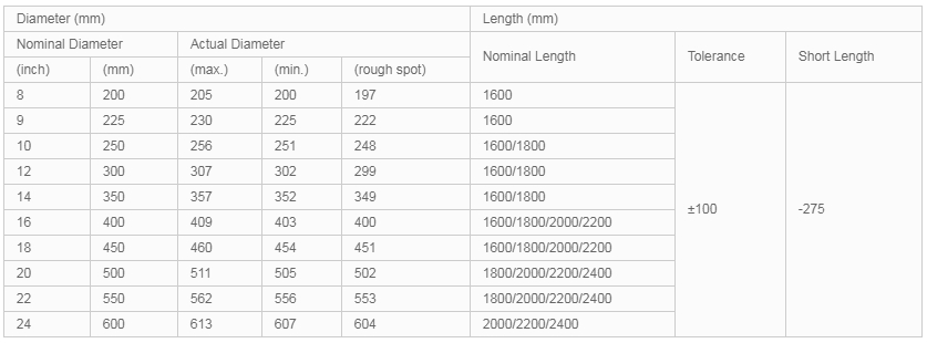 Graphite Electrode Guide