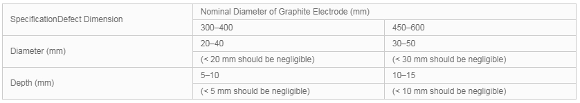 Graphite Electrode Guide