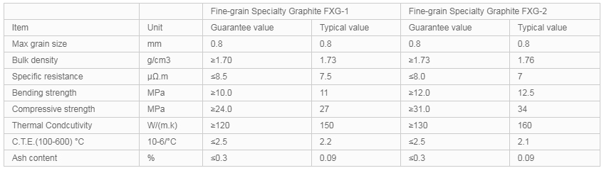 Graphite Special-shaped Parts