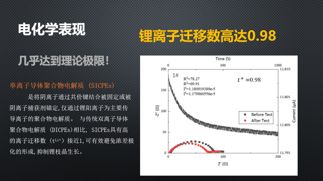 凝胶聚合物电解质隔膜