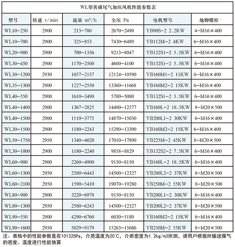 WL型黄磷尾气加压风机