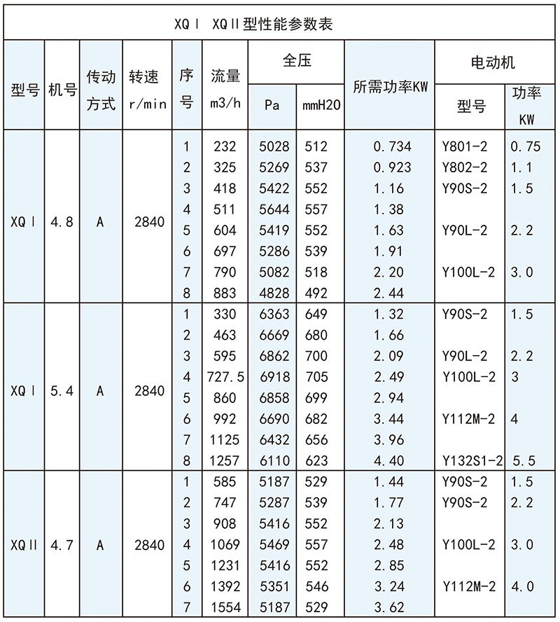 XQ斜槽高压离心风机