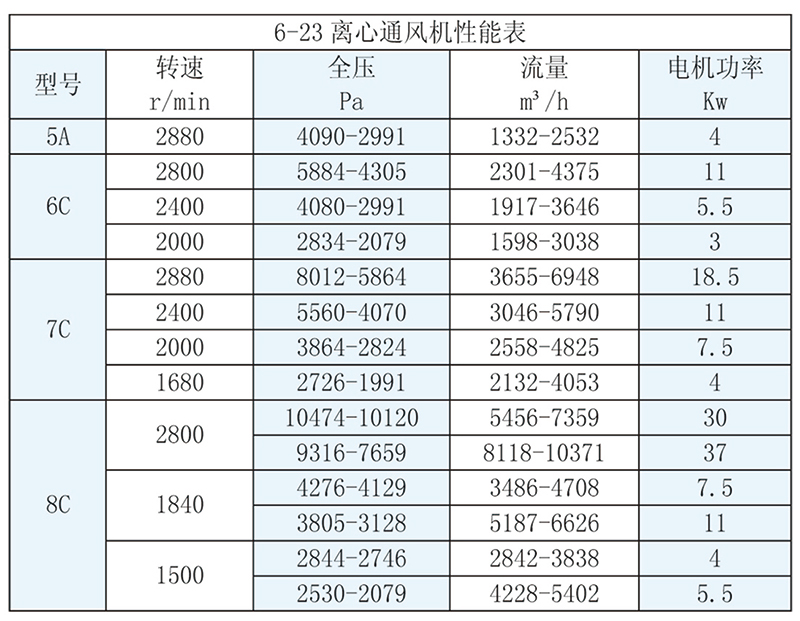 6-23、6-30离心通风机