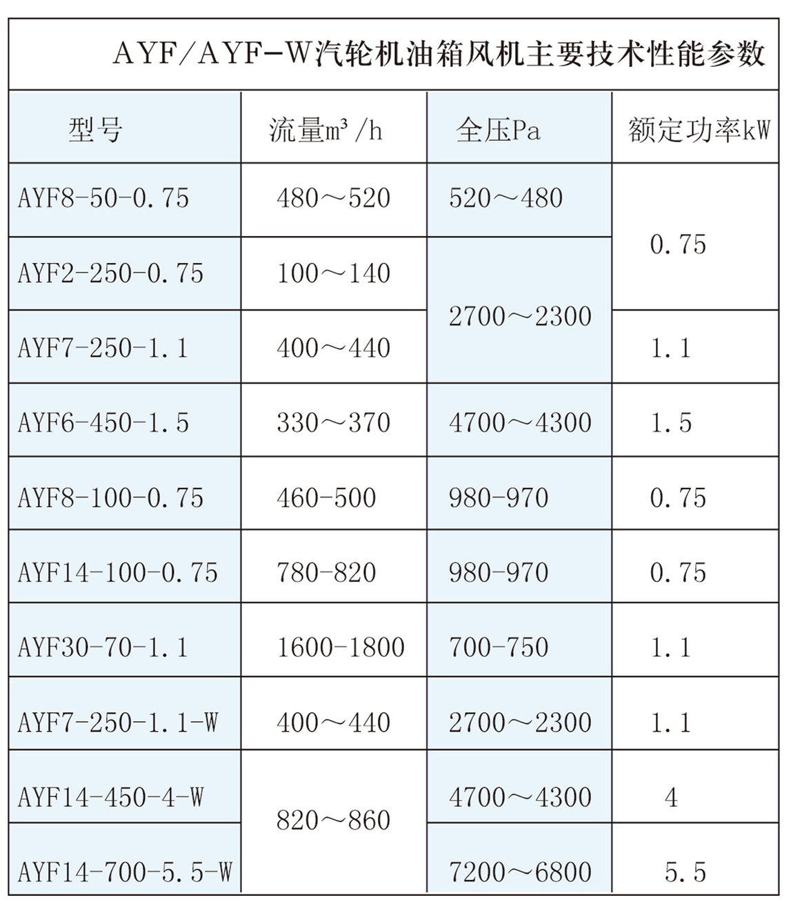 AYF型汽轮机油箱风机