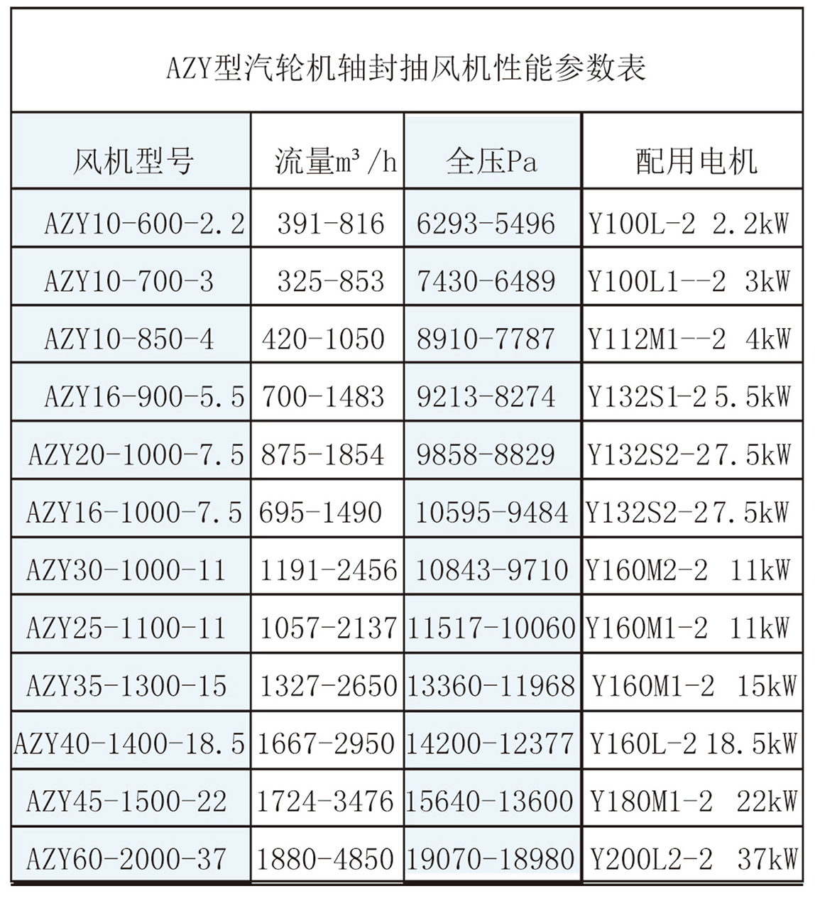 AZY型汽轮机轴封抽风机
