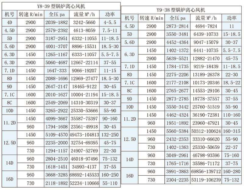 Y8-39、Y9-38型锅炉离心通、引风机