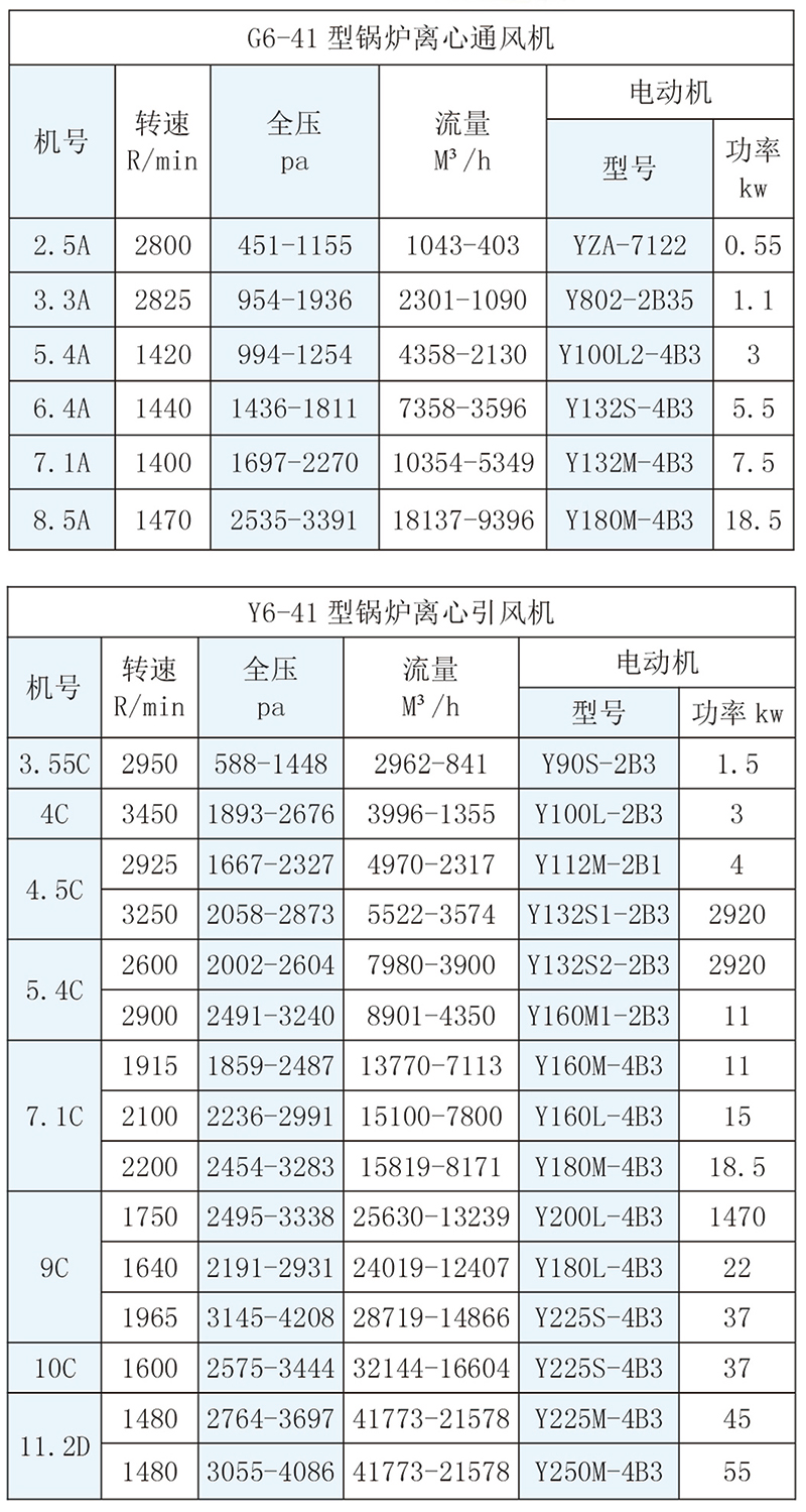 G6-41、Y6-41系列锅炉通、引风机