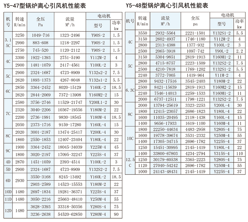 Y5-47型，Y5-48型锅炉离心通、引风机