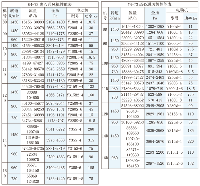 G4-73、Y4-73锅炉离心通、引风机