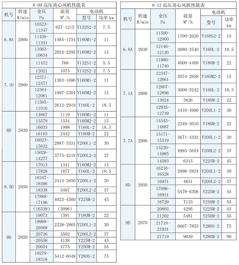 8-09、9-12型高压离心风机