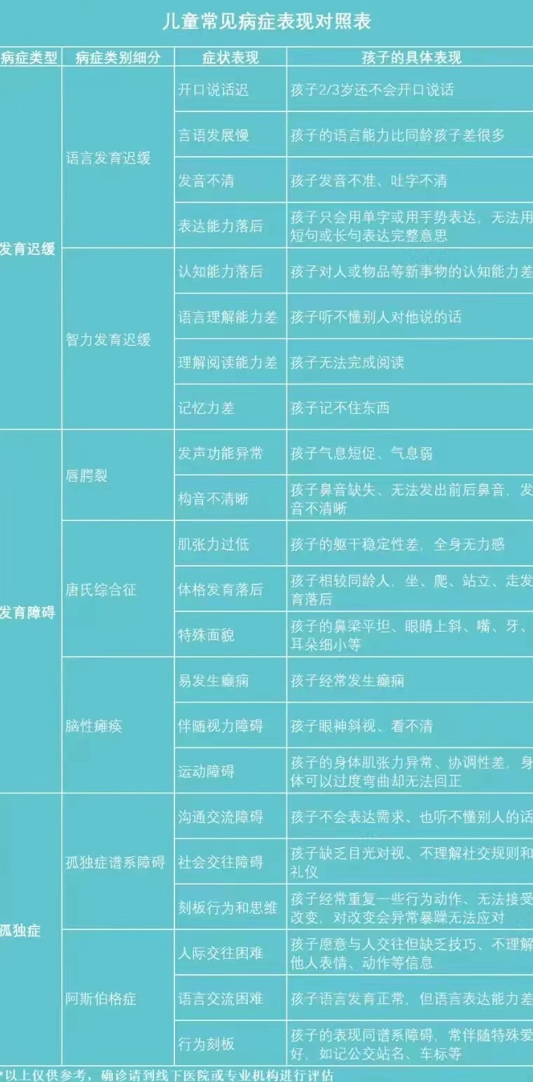 锦州市汇通儿童康复训练中心