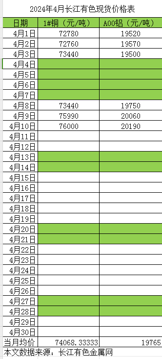 铜铝报价
