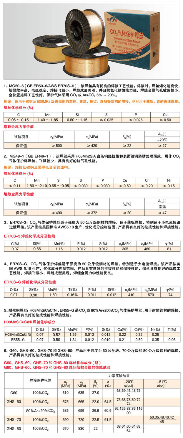 二氧化碳气体保护焊丝