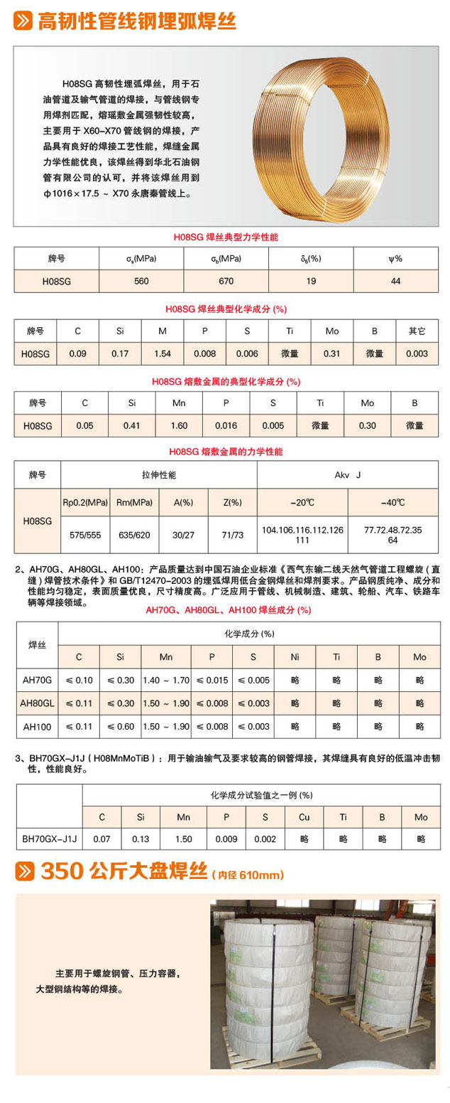 二氧化碳气体保护焊丝