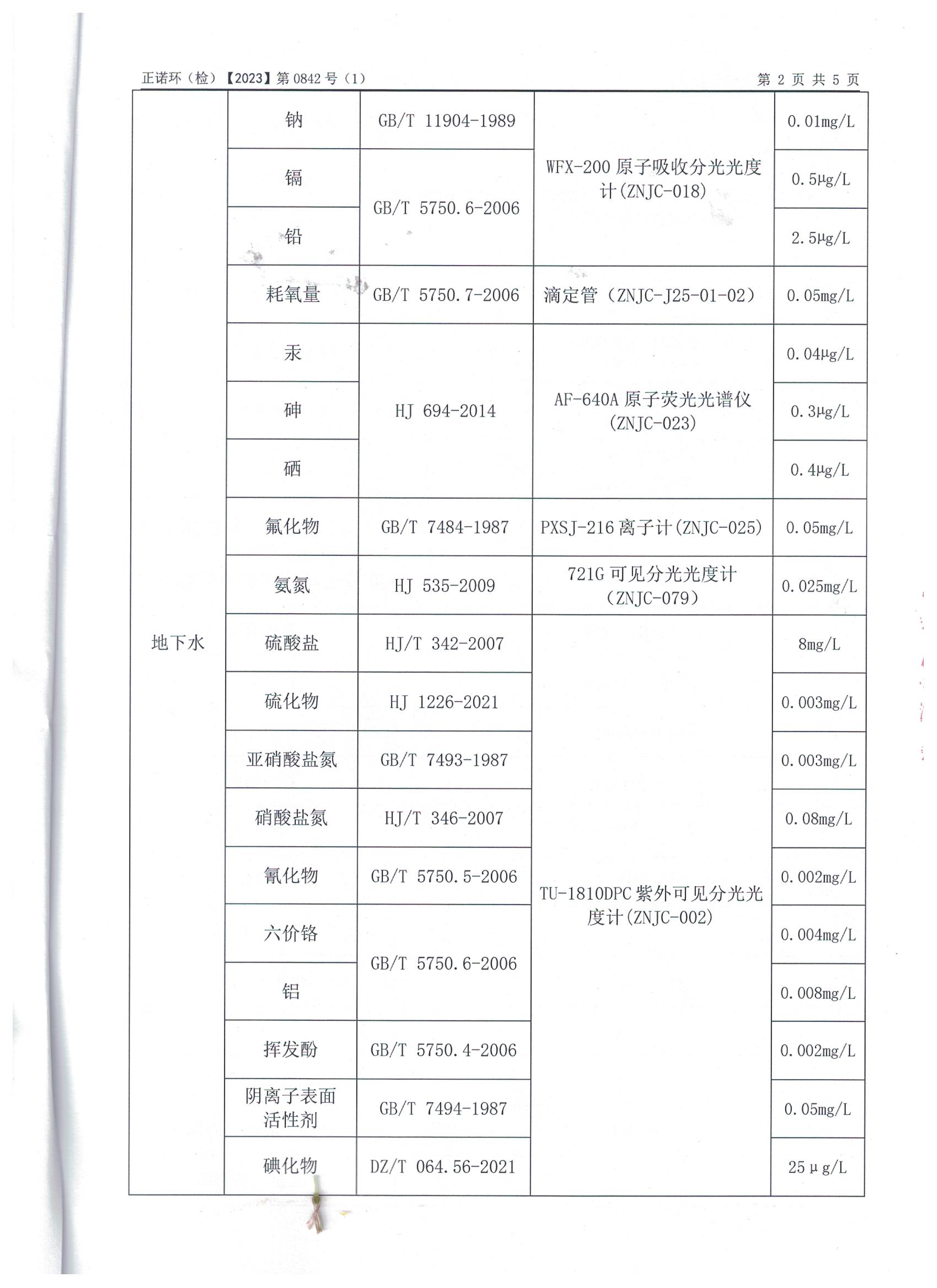 山东谦诚工贸