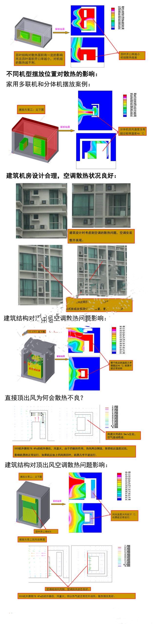 空气能