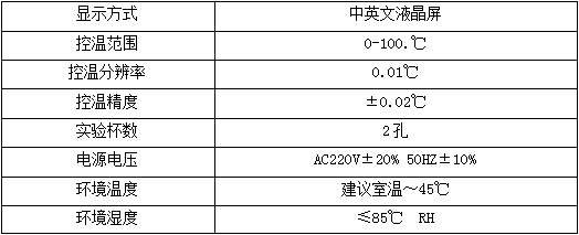 石油產(chǎn)品