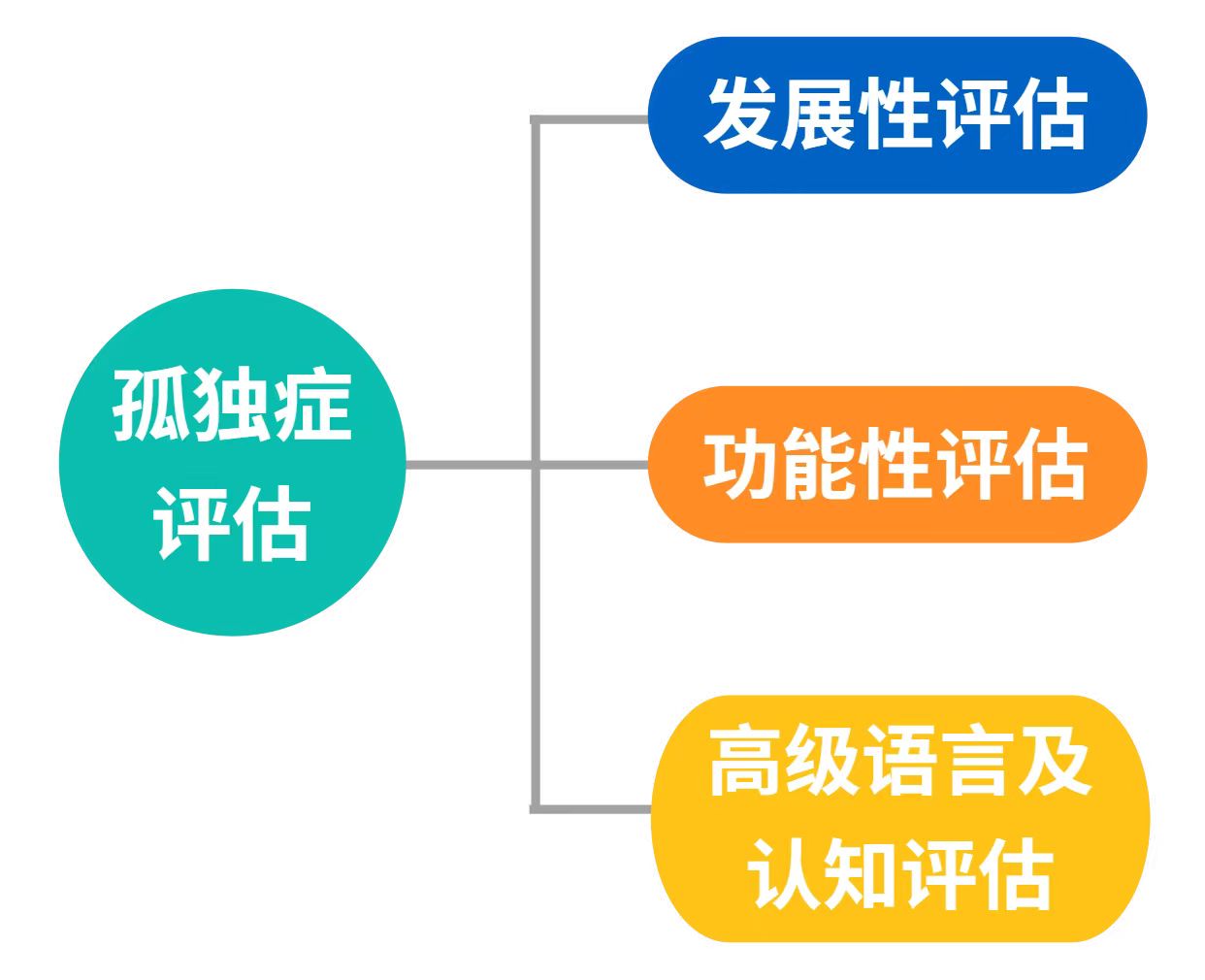 1713151865904103.jpg 锦州孤独症