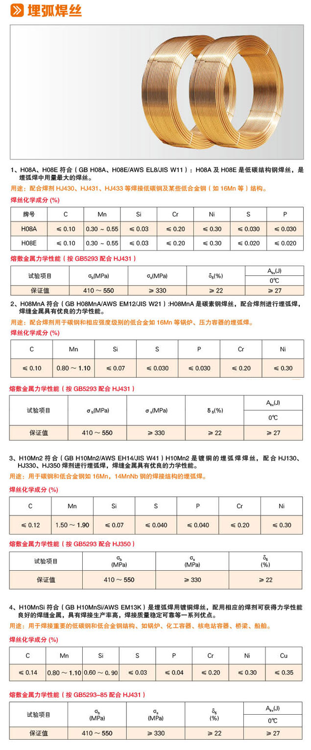 二氧化碳气体保护焊丝