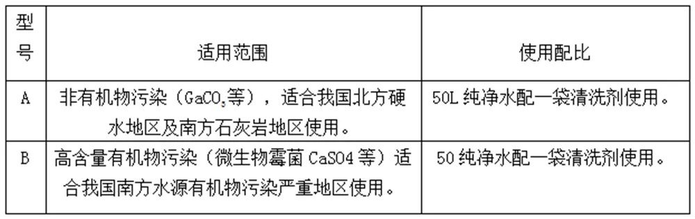 反渗透设备