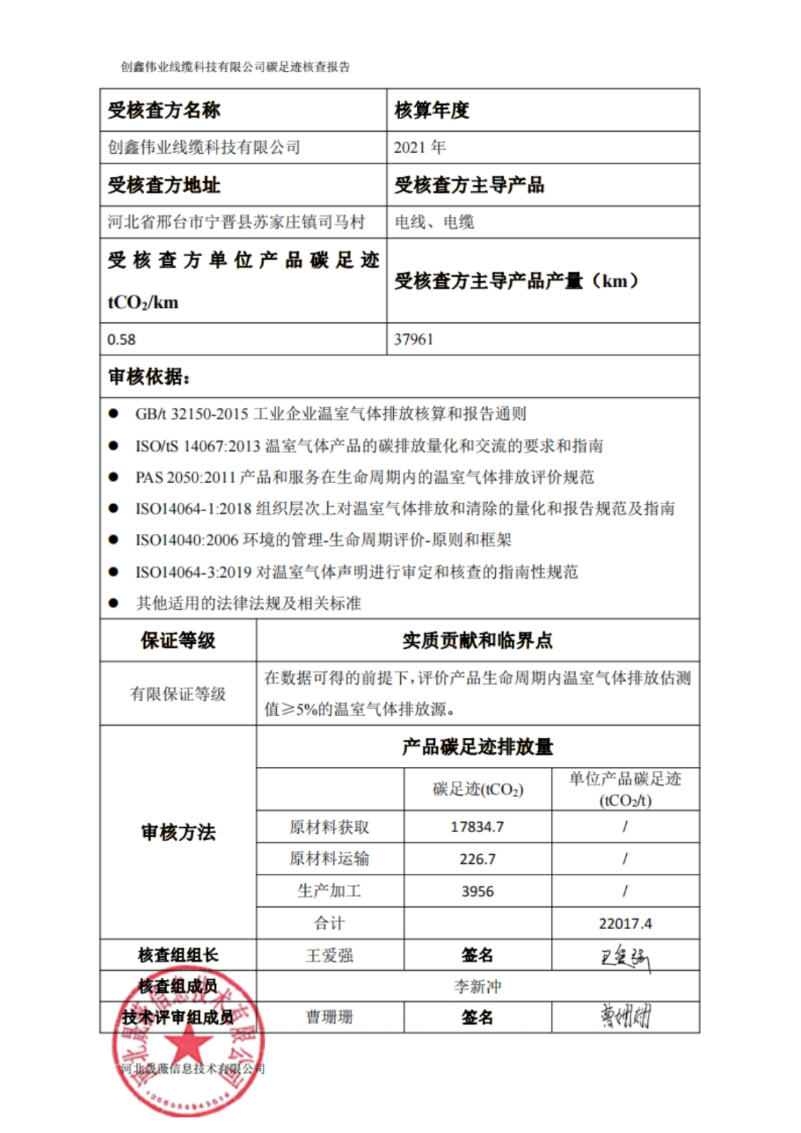 2021年产品碳足迹核查报告公示