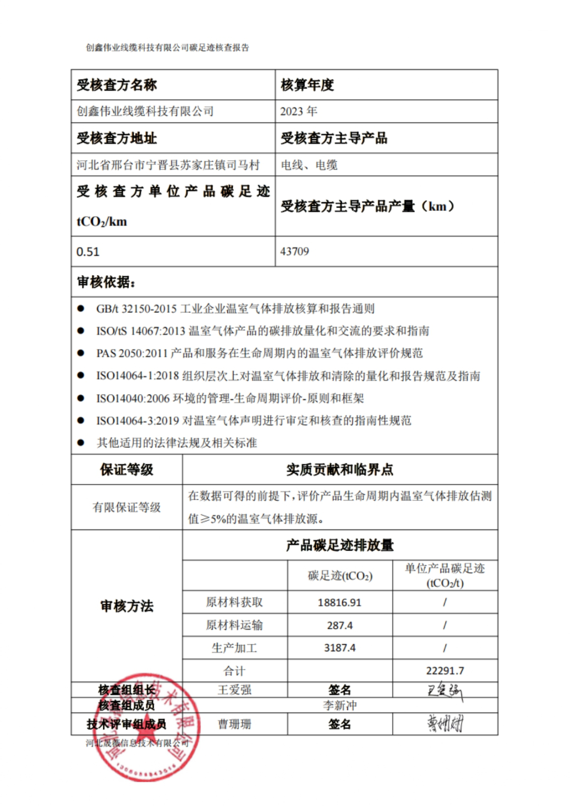 2023年产品碳足迹核查报告公示