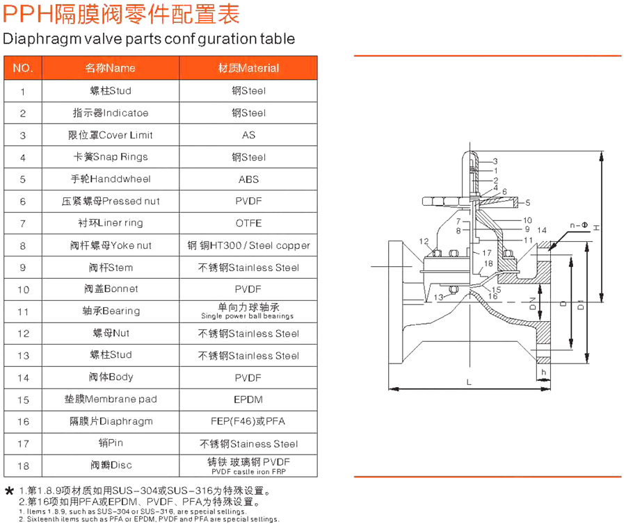 PPH隔膜阀厂家