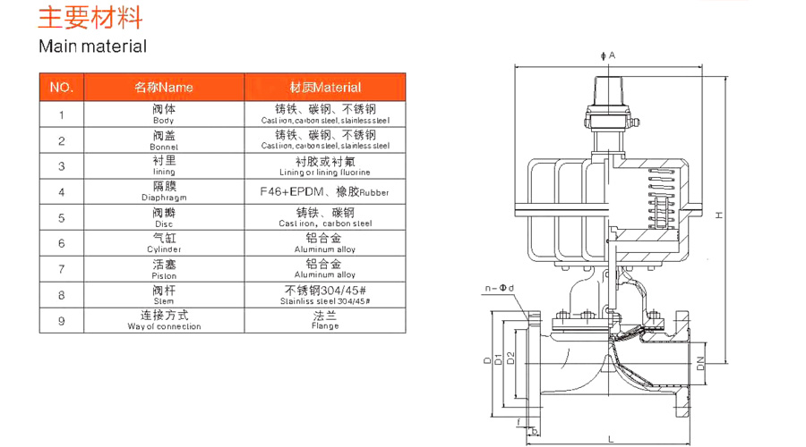 气动大口径隔膜阀价格