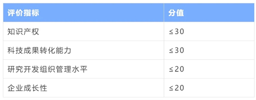 高新技术企业认定攻略