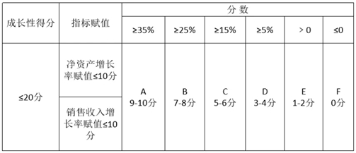 高新技术企业认定攻略