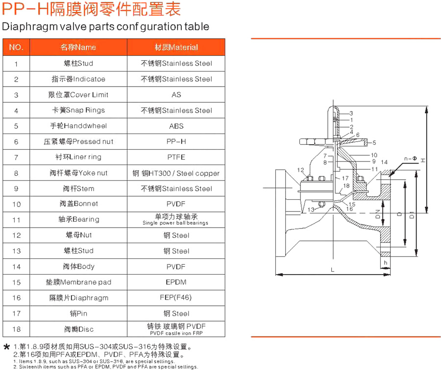 PVDF隔膜阀厂家