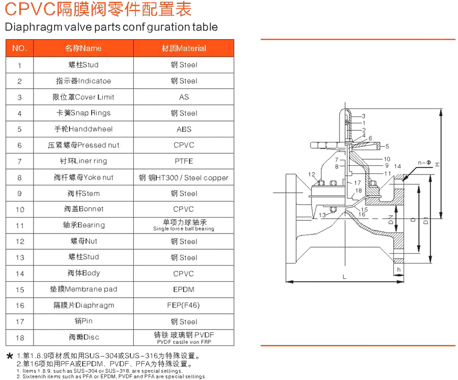 法兰CPVC隔膜阀