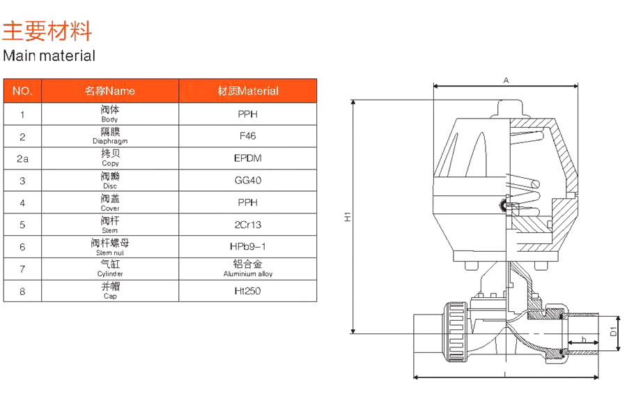 气动PPH隔膜阀尺寸